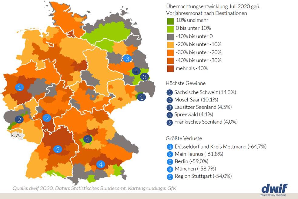 dwif Corona-Kompass (Ausschnitt)